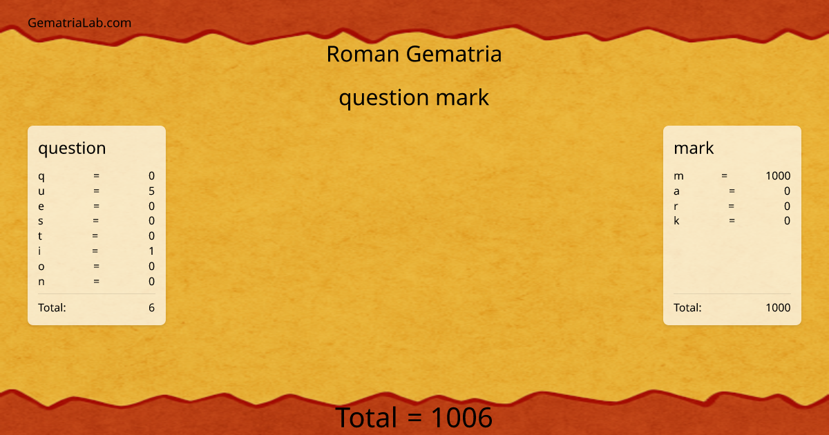 question mark in roman Gematria